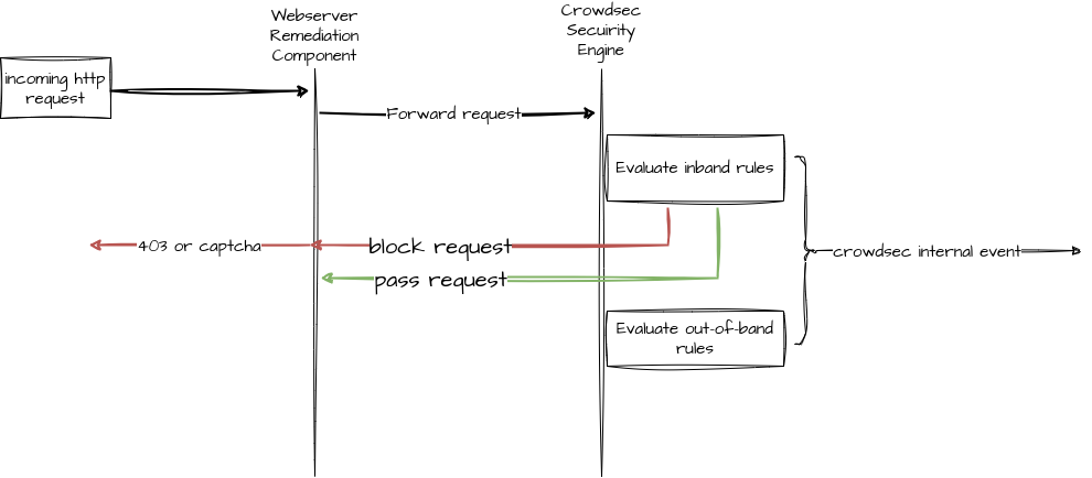 appsec-global