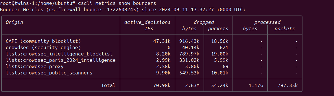 firewall-bouncer-metrics